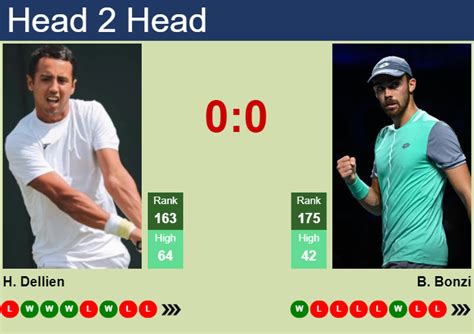 Bonzi Benjamin v Dellien Hugo results, H2H stats .